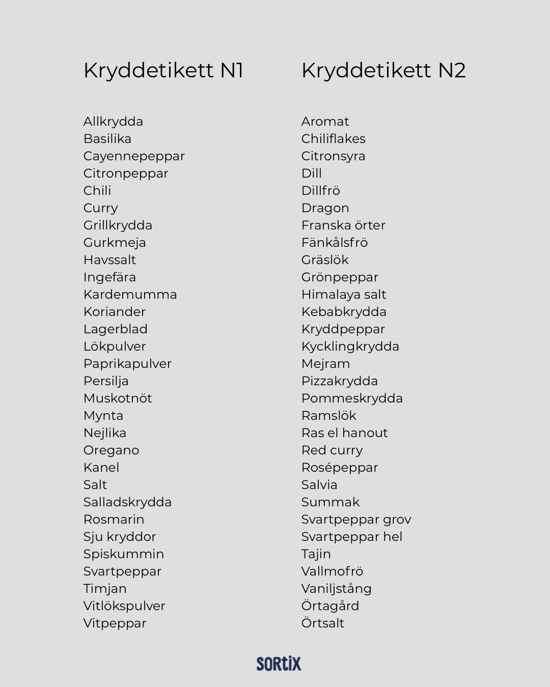 Kryddetiketter för kryddburkar 30st – bild 4